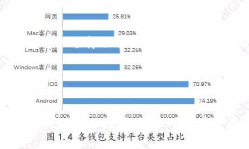 想要将其他地址导入到TP钱包的完整指南

  如何将其他地址导入到TP钱包/  
 guanjianci TP钱包, 导入地址, 加密货币, 钱包管理/ guanjianci 

引言
在区块链技术日益普及的今天，加密货币钱包成为了每个投资者的必需品。而TP钱包作为一种流行的多链钱包，支持多种加密资产存储、交易和管理。在使用TP钱包时，一些用户可能希望将其他地址导入到他们的TP钱包中，以便更好地管理自己的资产。本文将详细介绍如何实现这一目的，并回答一些相关问题。

什么是TP钱包？
TP钱包是一个多链钱包，支持Ethereum、EOS和TRON等多个公链的资产，用户可以通过此钱包安全地存储、接收和发送加密货币。TP钱包提供用户友好的界面，并且兼容多种智能合约功能。为确保资产安全，TP钱包还提供了私钥保护、助记词备份和密码功能。

导入其他地址的必要性
导入其他地址到TP钱包的原因可能多种多样。以下是一些常见的理由：
ul
    li集中管理：用户可以将多个地址的加密资产集中在一个地方，更方便管理。/li
    li安全性：通过将资产导入到TP钱包，用户可以利用TP钱包的安全特性来保护其加密资产。/li
    li简化交易：通过在一个钱包中管理多个地址，用户可以更方便的进行交易操作，节省时间和精力。/li
/ul

如何将其他地址导入TP钱包
导入地址到TP钱包的过程其实非常简单，用户可以通过下列步骤完成：
ol
    listrong下载安装TP钱包/strong：确保你已经安装了最新版本的TP钱包应用。如果尚未安装，可以从官方网站或应用商店下载并安装。/li
    listrong创建或导入主钱包/strong：首次打开TP钱包后，用户需要创建一个新的主钱包或导入已有钱包。确保妥善保存好你的私钥和助记词。/li
    listrong进入资产管理界面/strong：在主界面中，用户可以找到“资产”或者“钱包”选项，点击进入资产管理界面。/li
    listrong添加钱包/strong：在资产管理界面中，寻找“导入/添加钱包”的选项，点击进入。/li
    listrong选择导入方式/strong：TP钱包支持通过私钥、助记词和其他形式导入，用户可以根据需要选择相应的方式。/li
    listrong填写信息/strong：用户需要根据选择的导入方式填写相关信息，如：私钥或助记词等。/li
    listrong确认导入/strong：完成信息填写后，用户需点击确认，耐心等待系统处理。/li
/ol
完成以上步骤后，用户将成功将其他地址导入到TP钱包中，所有相关资产也将显示在钱包中。

导入后如何管理资产
成功导入地址后，用户可以尽情使用TP钱包进行资产管理。以下是一些讲解如何管理资产的建议：
ul
    listrong查看余额和交易记录/strong：在TP钱包的资产管理页面，可以随时查看各个地址的余额和交易记录，确保所有资产安全。/li
    listrong发送和接收资产/strong：TP钱包简化了交易过程，用户可以轻松发送和接收加密货币，提供方便的转账服务。/li
    listrong设置安全性选项/strong：为确保钱包安全，用户可以在設定中开启双重认证、密码保护等功能。/li
    listrong定期备份/strong：虽然TP钱包提供了私钥和助记词备份功能，但用户仍需定期备份，以防止数据丢失。/li
/ul

常见问题解答

问题1：导入地址后资产不显示怎么办？
如果用户在导入地址后发现资产未显示，可以考虑以下几点：
ol
    listrong刷新页面/strong：TP钱包有时需要手动刷新，用户可以尝试退出当前页面，然后重新进入查看资产。/li
    listrong确认导入方式/strong：用户需要确保在导入时选择了正确的方式，确认输入的信息是否准确。/li
    listrong网络连接问题/strong：有时网络问题可能导致资产未能及时更新，用户可以检查自己的网络连接状态。/li
    listrong钱包版本更新/strong：确保使用的TP钱包是最新版本，旧版本可能存在bug，更新后再试。/li
/ol
如果以上步骤都无法解决问题，建议用户联系TP钱包的客服进行详细情况的反馈。

问题2：导入私钥是否安全？
导入私钥的安全性问题是用户普遍关注的焦点，这里有几个要点需要注意：
ul
    listrong私钥即资产控制权/strong：私钥是控制加密资产的唯一凭证，任何人获得私钥都可以随意转移资产。因此，私钥的保密性至关重要。/li
    listrong使用锁定设备/strong：为了保障私钥安全，建议用户在安全的设备上填入私钥，且不在公共场合进行此操作。/li
    listrong定期检查安全漏洞/strong：用户需要定期检查TP钱包或其设备的安全性，一旦发现问题，需立即更改密码和助记词。/li
    listrong不要在未知网站输入私钥/strong：切勿在任何不信任的网站或应用程序上输入私钥，以防被盗取。/li
/ul
总的来说，导入私钥是一项需要谨慎对待的操作，用户需充分认识到它的安全风险。

问题3：如何保护TP钱包中的资产安全？
保护TP钱包中资产安全的措施可从多个方面入手，包括：
ul
    listrong启用双重认证/strong：通过启用双重认证功能，用户可以增加一个安全层，确保即使密码被盗，攻击者也无法轻易访问钱包。/li
    listrong定期更新密码/strong：养成定期更新密码的习惯，可以降低被黑客攻击的风险，用户应使用强密码，并避免在多个账户中使用相同密码。/li
    listrong定期备份钱包/strong：用户应定期备份助记词和私钥，避免因设备损坏或丢失而导致资产损失。/li
    listrong保持软件更新/strong：确保TP钱包保持最新版本，以获取最新的安全修复和功能，避免旧版本可能存在的安全隐患。/li
/ul
通过以上措施，用户可以显著提高TP钱包中资产的安全性，有效防止资产被盗或丢失。

问题4：如何选择适合自己的钱包类型？
选择适合自己的钱包类型，用户需要考虑以下几个因素：
ul
    listrong资产类型/strong：不同钱包支持的资产种类不同，用户需根据自己投资的加密货币种类，选择支持这些资产的钱包。/li
    listrong安全需求/strong：如果用户对安全性要求极高，可以考虑硬件钱包，而一般用户则可选择手机钱包或桌面钱包。/li
    listrong使用频率/strong：对于频繁交易的用户，可以选择使用方便快捷的手机钱包，而不常交易的用户可以选择较为安全的桌面钱包。/li
    listrong技术水平/strong：用户的技术水平也是选择钱包的重要因素，对于不懂技术的用户，建议选择用户友好的钱包；而熟悉技术的用户可以选择功能更全的专业钱包。/li
/ul
综合考量上述因素后，用户可以选择出适合自己的加密货币钱包。

结论
导入其他地址到TP钱包是一个简单而有效的方法，可以帮助用户更好地集中和管理自己的加密资产。通过了解导入步骤、管理资产的方法以及相关的安全措施，用户可以有效提升自己在数字货币领域的操作能力和安全性。如同每一项科技工具，充分的了解和小心的使用能够让我们的资产安全管理变得更加有保障。