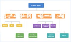 TP钱包数据造假的风险与防