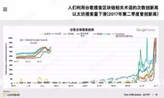 火币网与比特币钱包的完