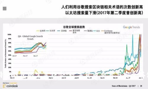 火币网与比特币钱包的完美结合：数字货币交易与安全存储的最佳实践