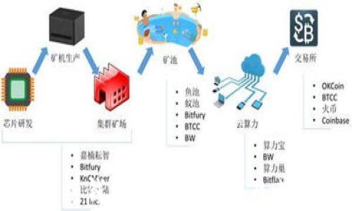 
官方区块链钱包的封锁机制及其应对策略
