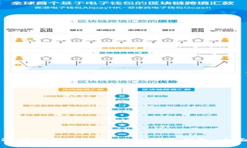 如何选择TP钱包中的公链创建钱包：全面指南