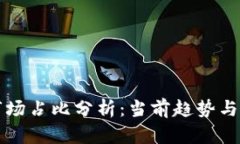 TP钱包市场占比分析：当前趋势与未来展望