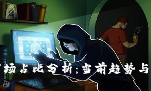 TP钱包市场占比分析：当前趋势与未来展望