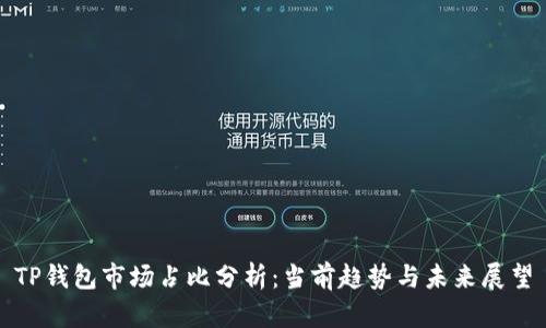 TP钱包市场占比分析：当前趋势与未来展望