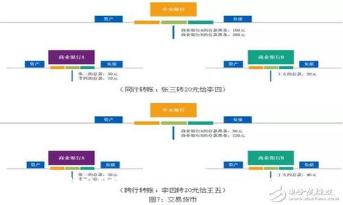 TP钱包交易失败怎么办？揭秘交易过程中未到账的原因与解决方案