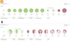 如何安全有效地管理TP钱包