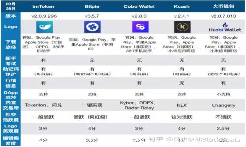 
TP钱包在国内网络下的可用性与安全性解析