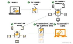 区块链三大钱包解析：深