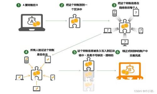区块链三大钱包解析：深入了解热钱包、冷钱包和纸钱包的优缺点
