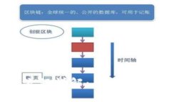 中本聪TP钱包注册流程详解：从下载到入金的全步