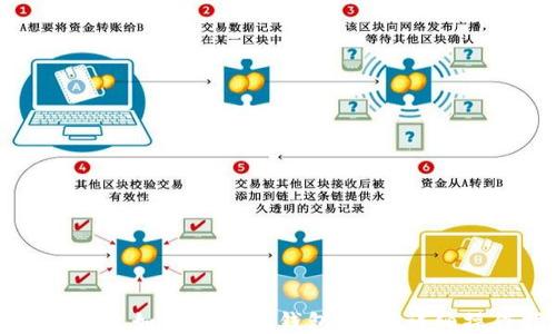 
小狐狸钱包如何导入TP钱包地址：详细操作指南