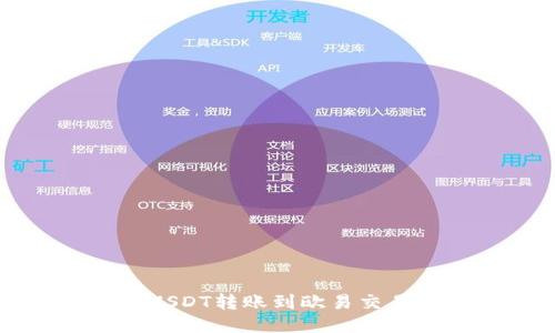 TP钱包如何将USDT转账到欧易交易所的详细指南
