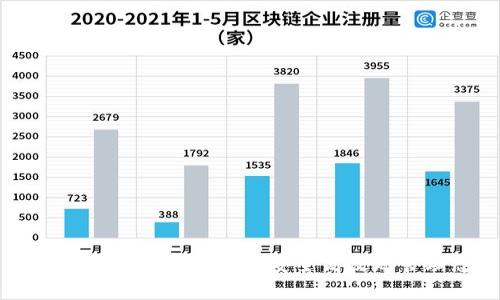 TP钱包与DEC币的深入解析：如何安全高效地管理您的加密资产