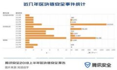 如何注册TP钱包：详细步骤与常见问题解答