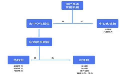 

以太坊钱包存放安全指南：保护你的数字资产