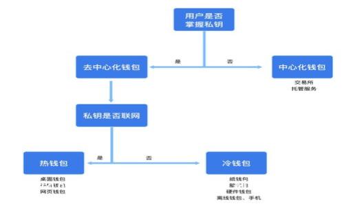 jiaoti山寨TP钱包：如何识别与防范？