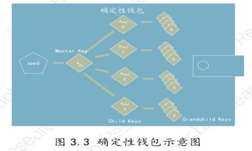 虚拟钱包及其对应数字货币的全面解析